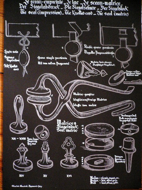 Schéma des modes de scellement sur parchemin : simple queue, double queue et lacs de soie